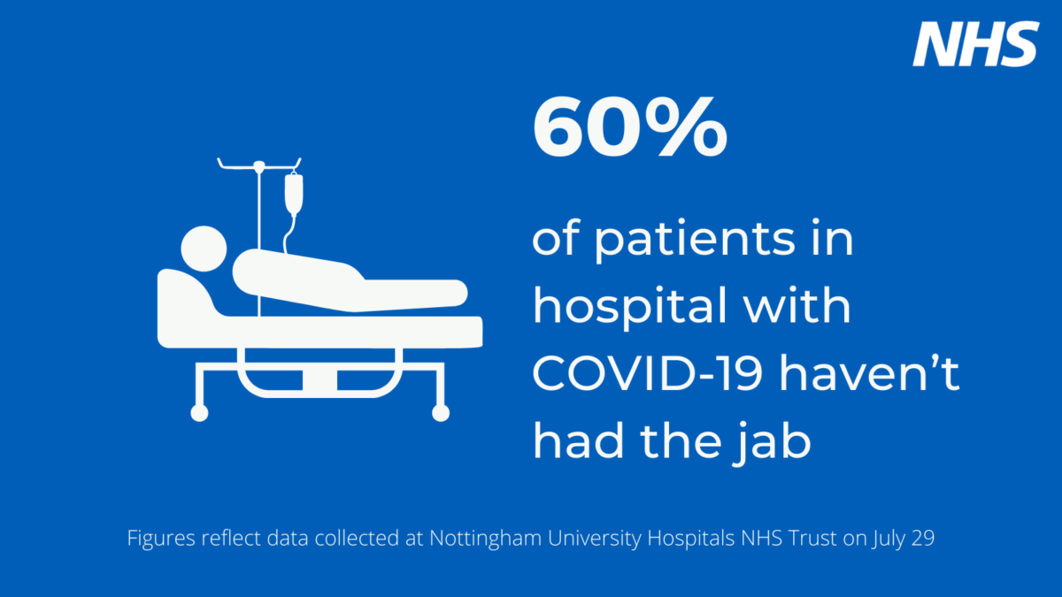 60% of patients in hospital with Covid-19 haven't had a jab